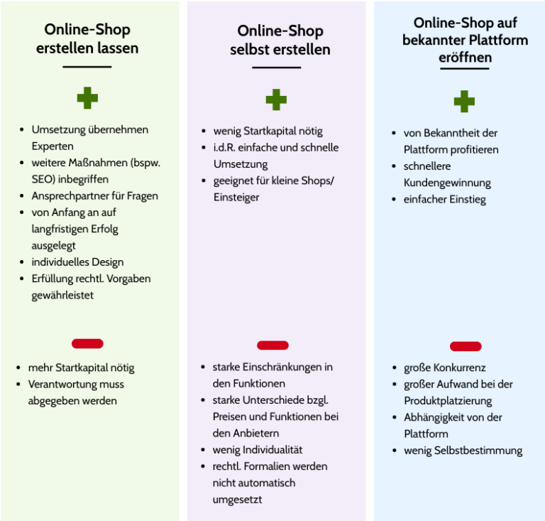 selbst erstellen Vor und Nachteile Heise Homepages