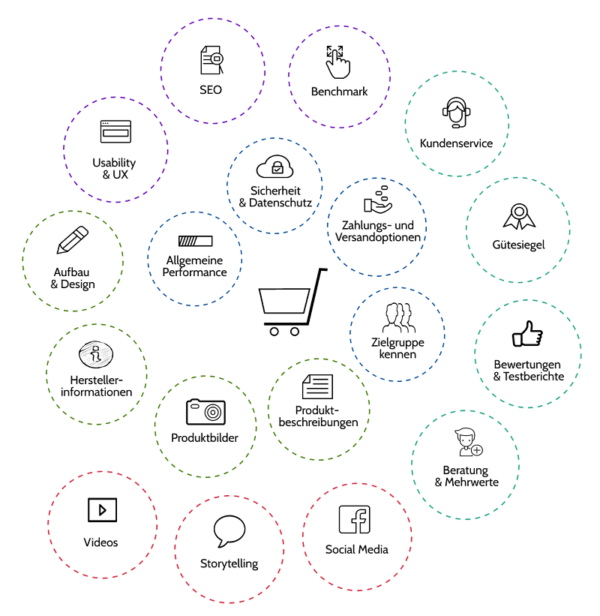 Erfolgreiche Online-Shops