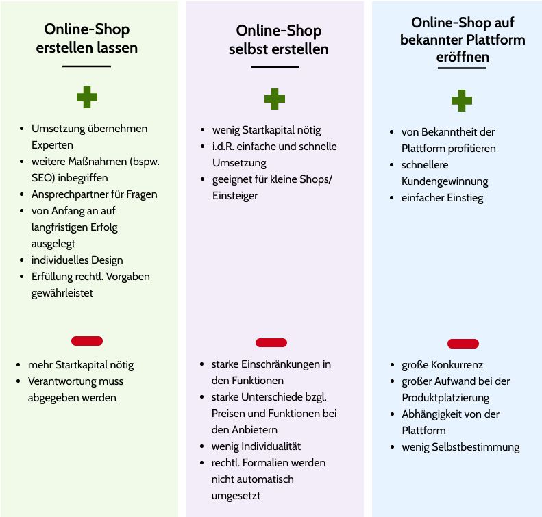 Vor- und Nachteile eigener Online-Shop